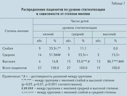 Миопия какая группа здоровья у детей
