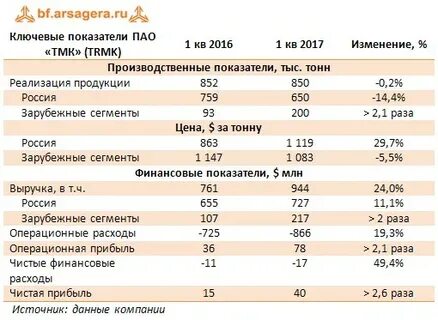 Сота тмк