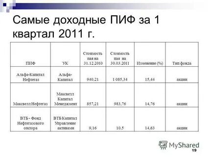 1 пай фонда
