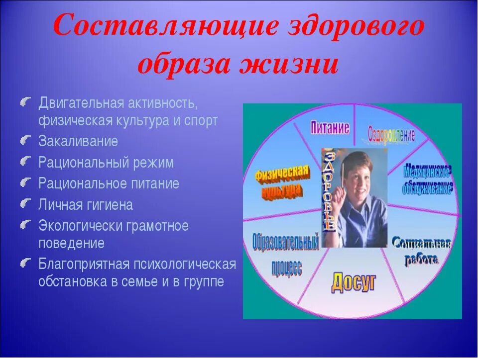 10 факторов здорового образа жизни. Составляющие здорового образа жизни. Составляющие здорового образа. Основные составляющие здорового образа жизни. Составляющие здоровья образа жизни.