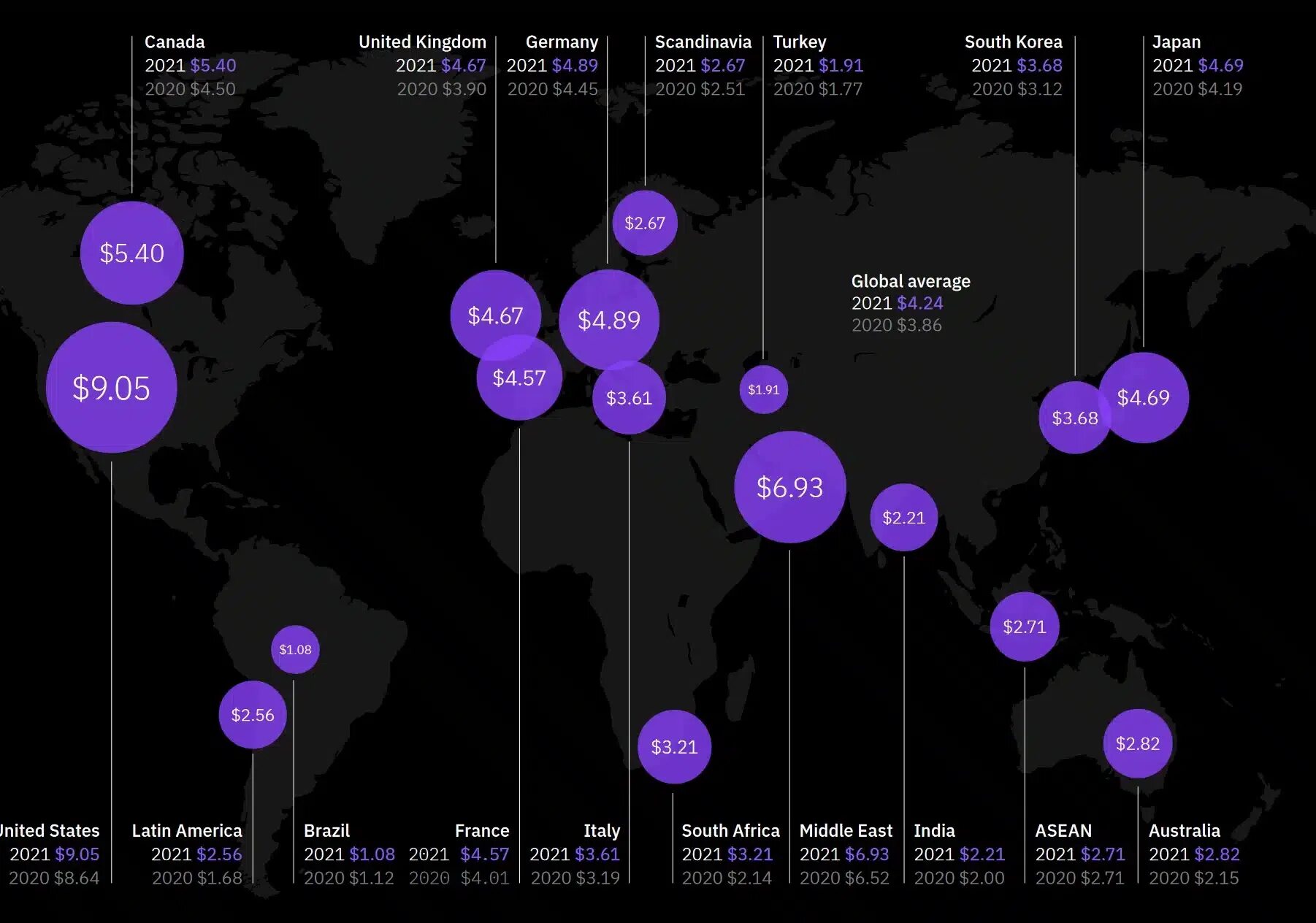 Качество данных 2021. Data Breach. Total average. Facebook data Breach (September 2018.