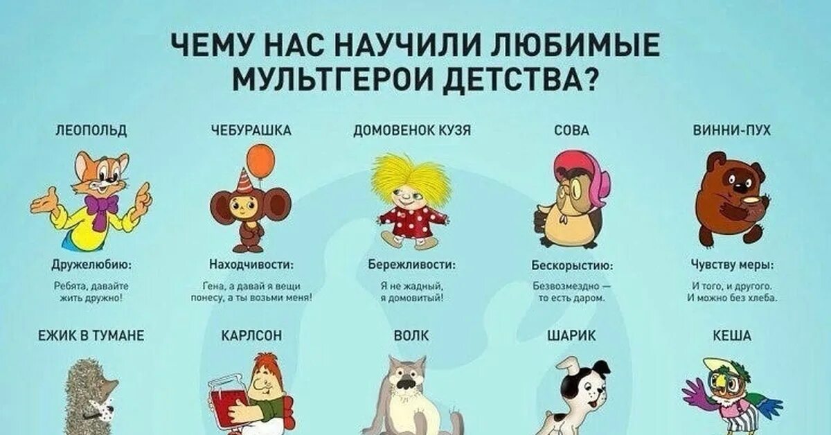 Чему нас научили любимые мультгерои детства. Персонажи зарубежных мультфильмов. Мультгерои современные. Чему нас научили герои мультфильмов. Назовите друзей тома