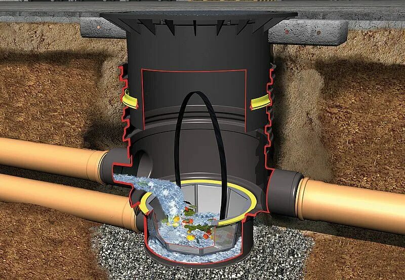 Качество дренажных вод. Дренажный колодец 800мм. Фильтр в дренажный колодец 315. Дренажный колодец h 500мм. Колодец дренажный KDU 900.
