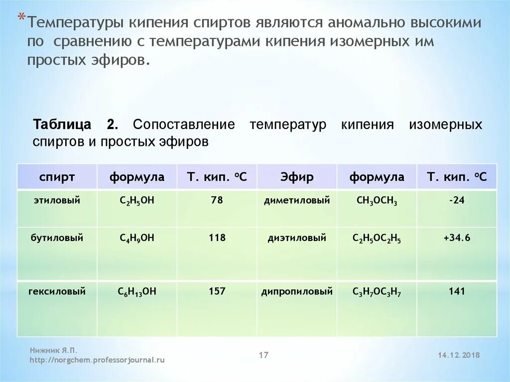 Кипение метилового спирта. Температура испарения спирта таблица. Температура кипения спирта таблица. Температура кипения спирта. Пемпературакикения спиртов.