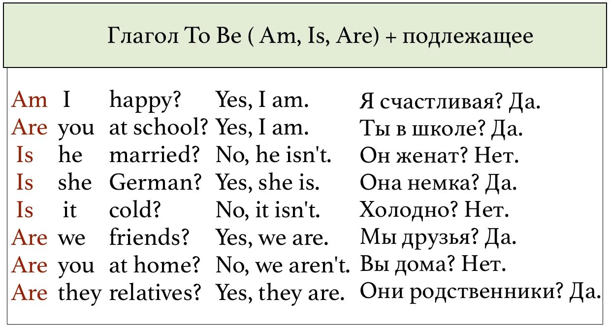 Как будет по английски ответ. Вопросительные предложения с глаголом to be. Вопросительная форма глагола to be в английском. 2 Вопросительных предложения с глаголом to be. To be вопросы.