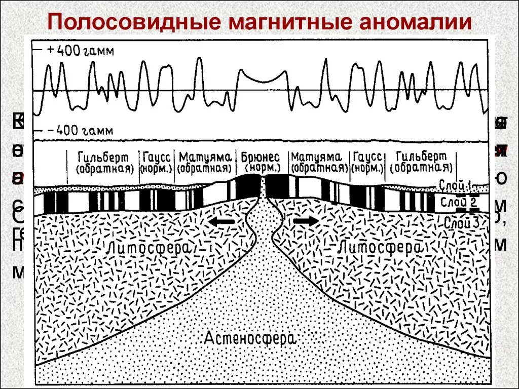 Магнитными аномалиями являются. Схема магнитных аномалий. Линейные магнитные аномалии. Полосовые магнитные аномалии в океанах. Магнитная аномалия схема.