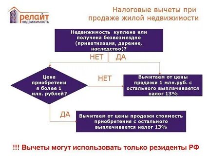 Получить налоговый вычет при продаже имущества