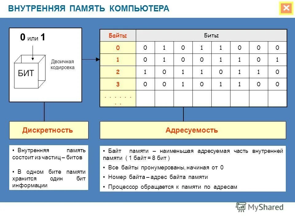 Порядок байтов в памяти