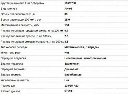 Ваз сколько литров
