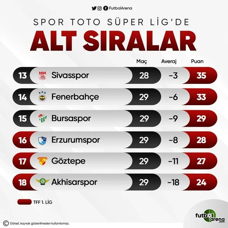 Spor toto spor lig