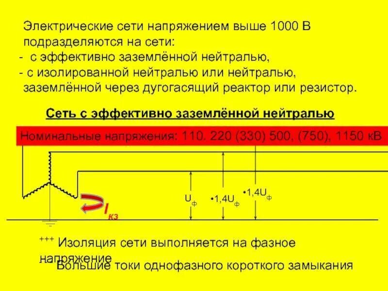 Напряжение выше 1000 в. Электрическая сеть с эффективно заземленной нейтралью это. Сети с эффективно заземленной нейтралью 110 кв. Эффективно заземленная нейтраль. Эффективное заземление нейтрали.