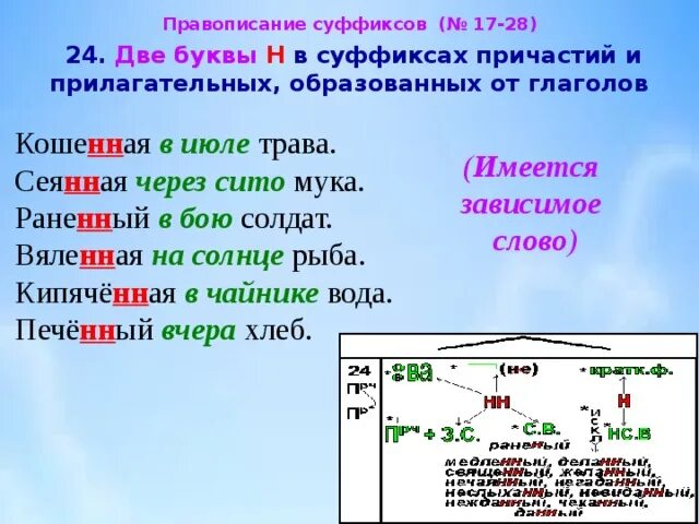 Песча н нн ого. Правописание суффиксов прилагательных и причастий. Правописание суффиксов глаголов. Правила написания двойной н в прилагательных.