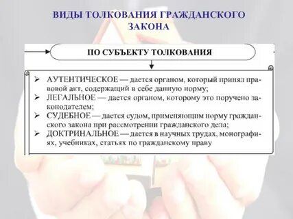 Гражданское право толкование