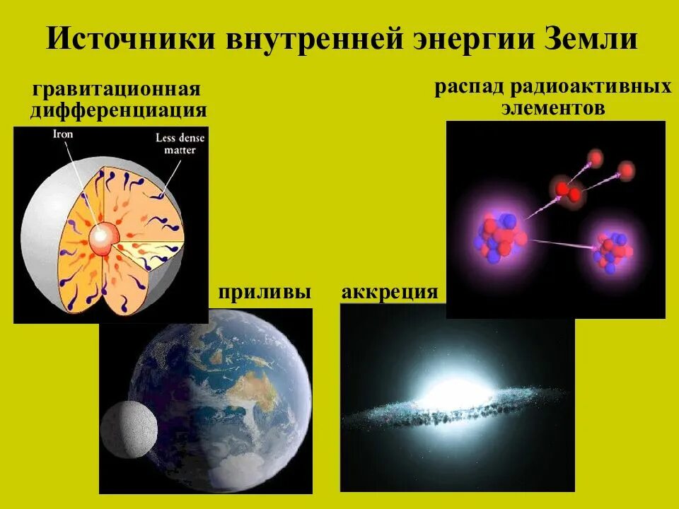 Участок распада. Гравитационная энергия. Внутренняя энергия земли. Гравитационная дифференциация. Гравитационная дифференциация флюидов.