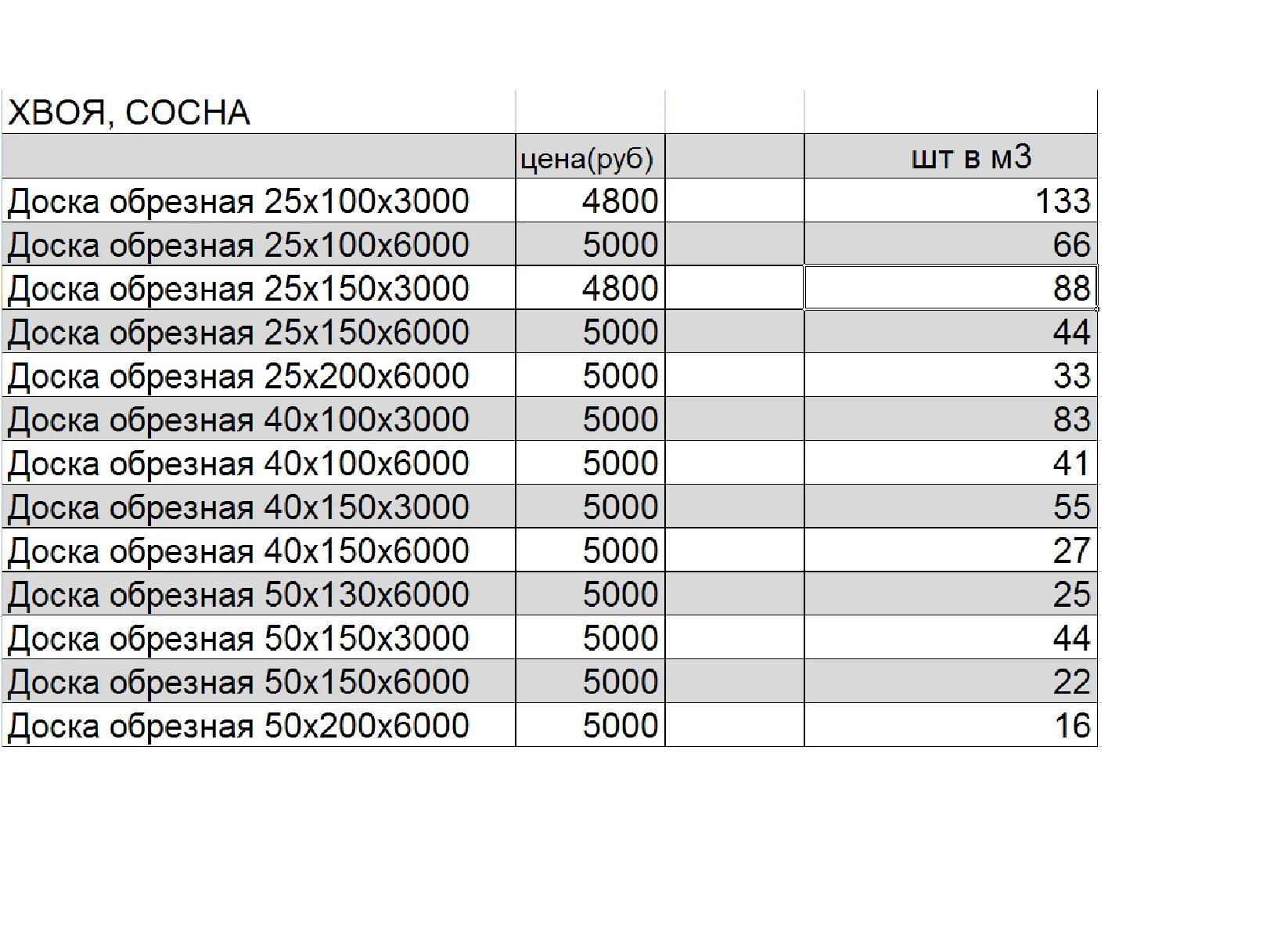 20 150 сколько в кубе. Доска 50х150 сколько весит куб. Сколько досок в 1 куб м таблица. Вес Куба доски 150/50. 1 Куб 50 150 6000.