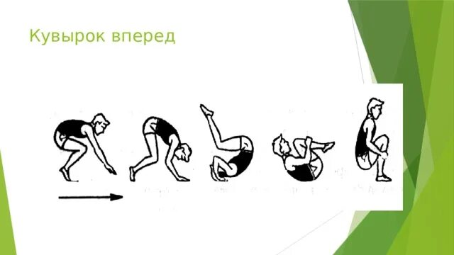 Какая ошибка при выполнении кувырка вперед. Какая ошибка при выполнении кувырка вперед