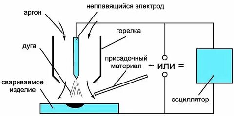 В результате охлаждения аргона