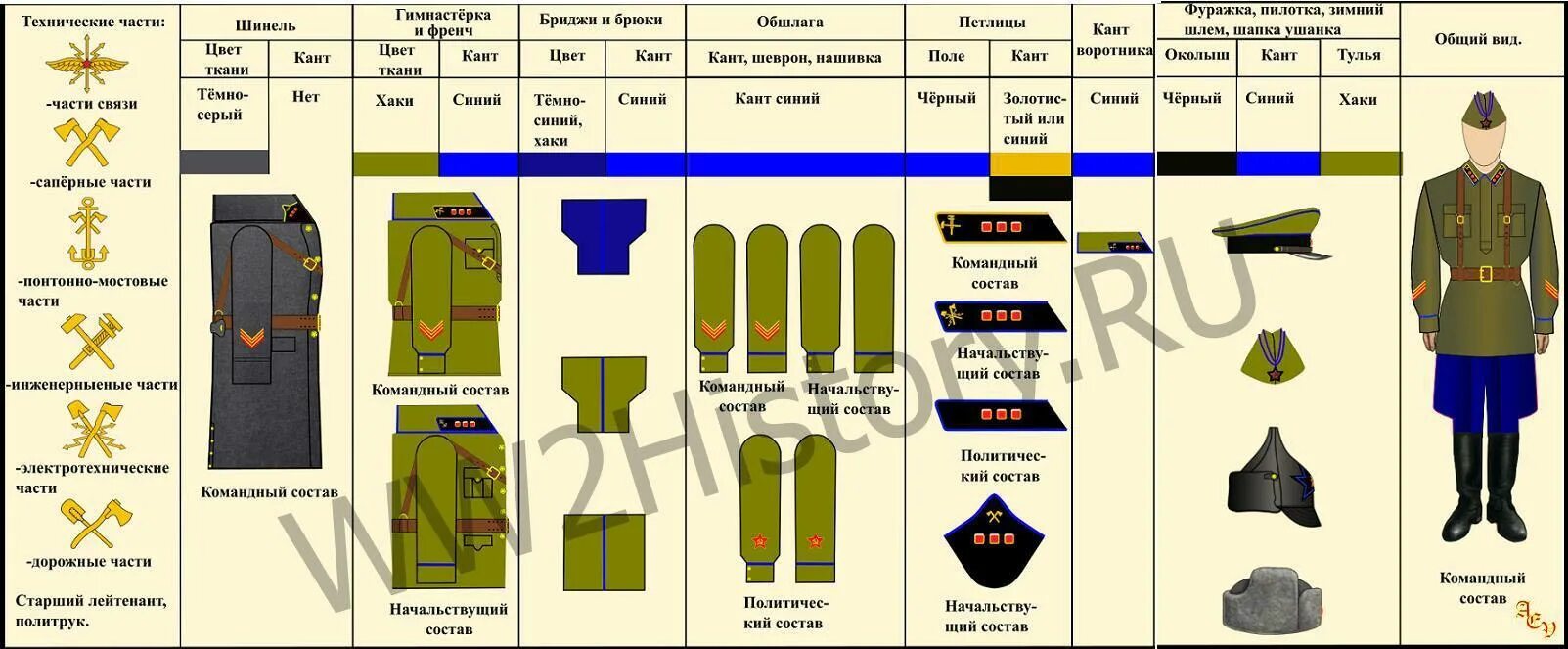 Военная форма состав. Ранги РККА 1941. Форма РККА 1935-1940. Форма одежды военнослужащих РККА до 1943 года. Форменное обмундирование РККА 1941.