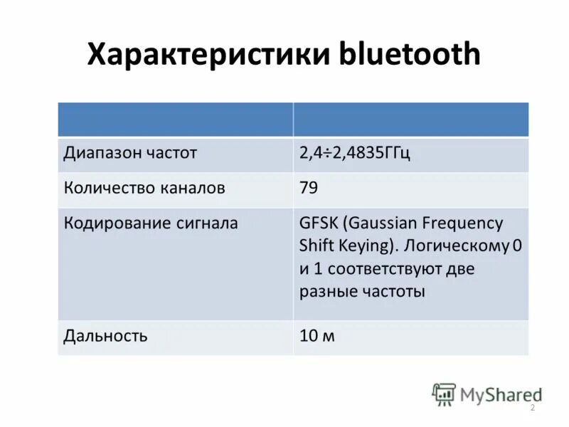 Стандарты bluetooth. Блютуз частотный диапазон. Bluetooth диапазон частот. Блютуз характеристики. Bluetooth характеристики таблица.