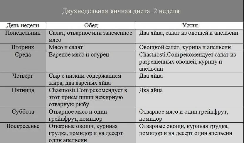 Яично апельсиновая на 4 недели меню диета. Яично апельсиновая диета на 2 недели меню. Диета апельсины и яйца на 4 недели таблица. Яичная диета на 4 недели 2 неделя.