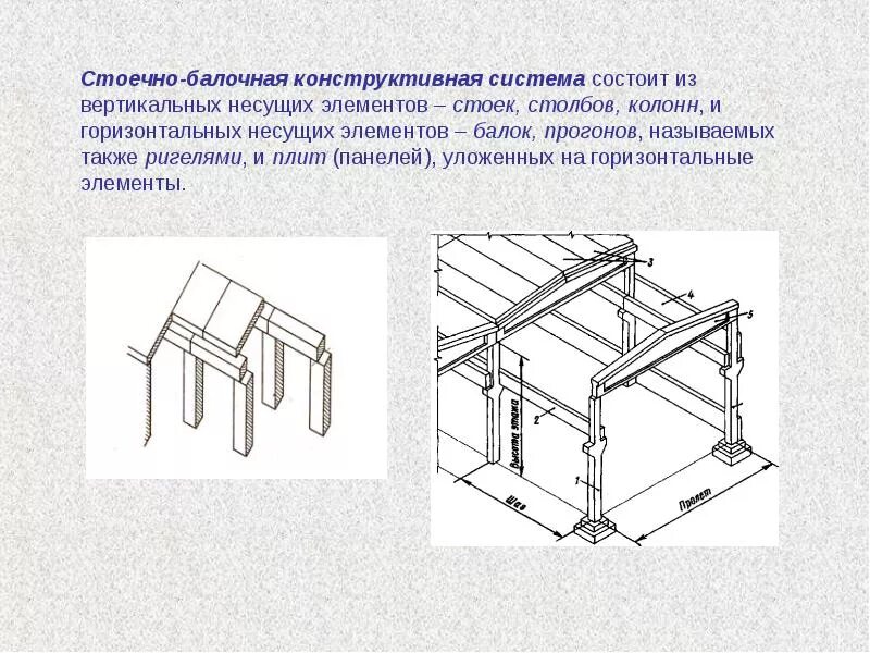 Остов что означает