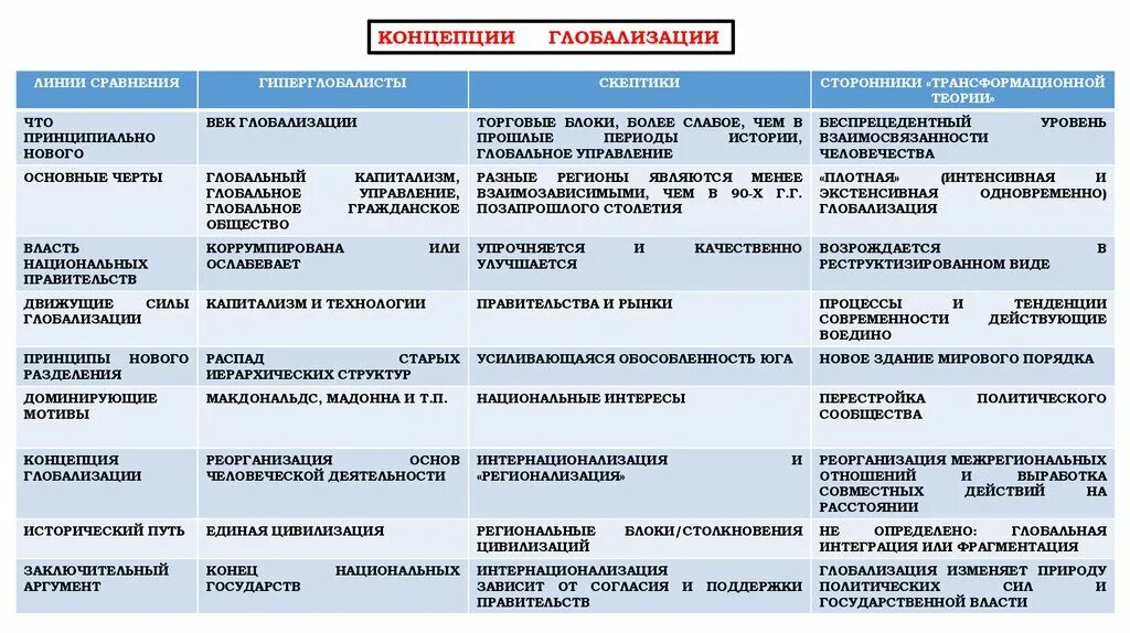 Международная организация глобальных проблем. Глобальные проблемы таблица. характеристика глобальных проблем таблица. название глобальной проблемы таблица. глобальные проблемы человечества и пути их решения таблица.