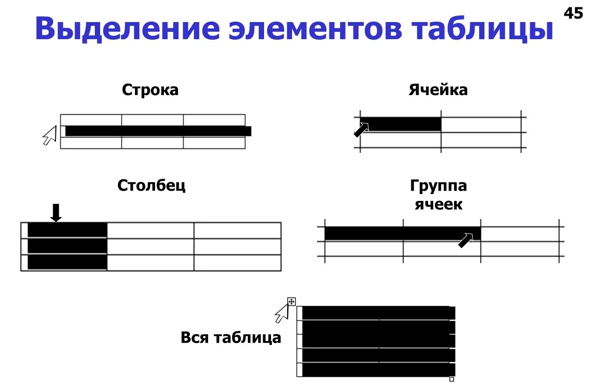 Элементы таблицы на экран. Выделение элементов таблицы. Выделение структурных элементов таблицы. Как выделить элементы таблицы. Как выделяются элементы в таблице.