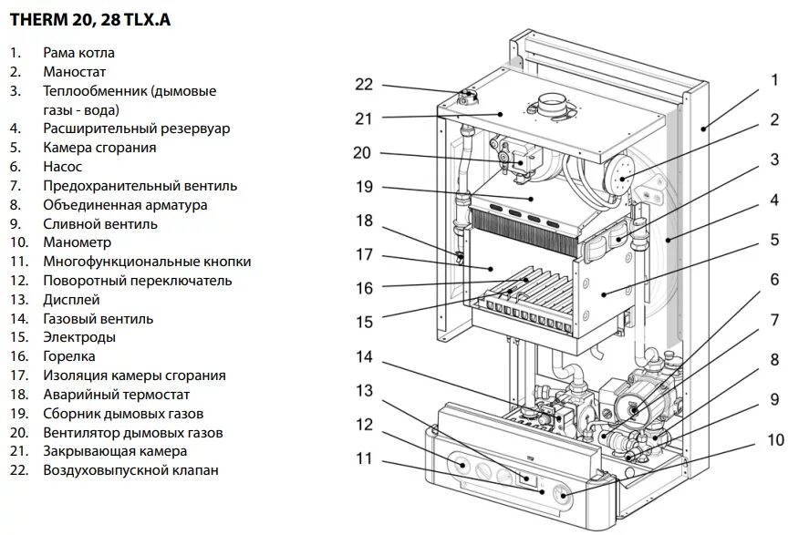 Схема котла Термона 28. Газовый котел Термона Терм 28 взрывной чертеж. Схема устройства газового котла Термона. Котел Thermona 20 TCL. Котлы term