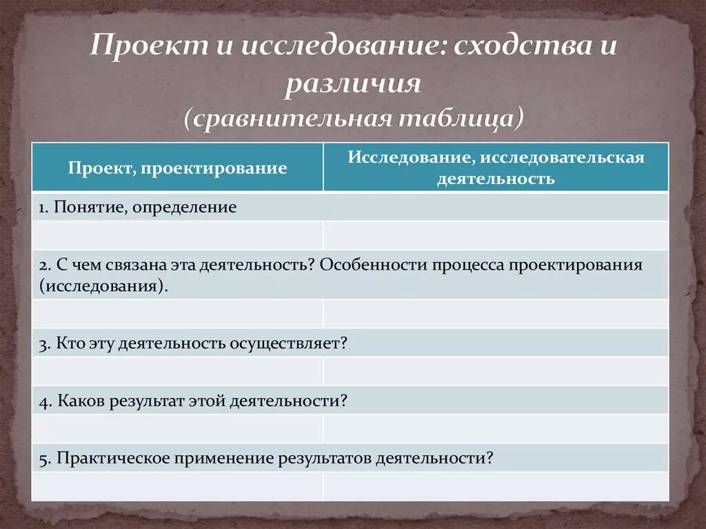 Методологический аппарат проекта как исследовательской работы - презентация онла