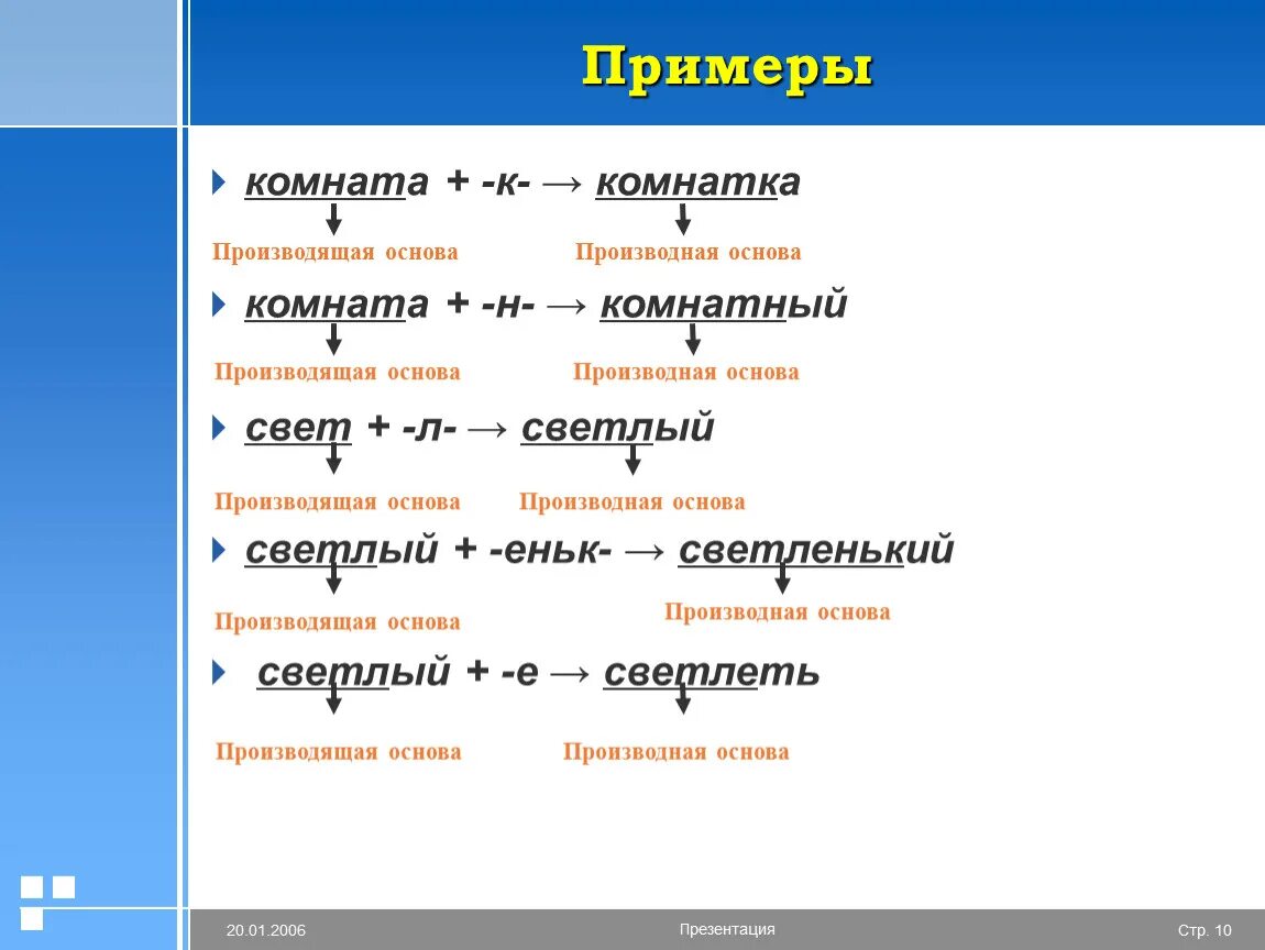 Слова она производила и