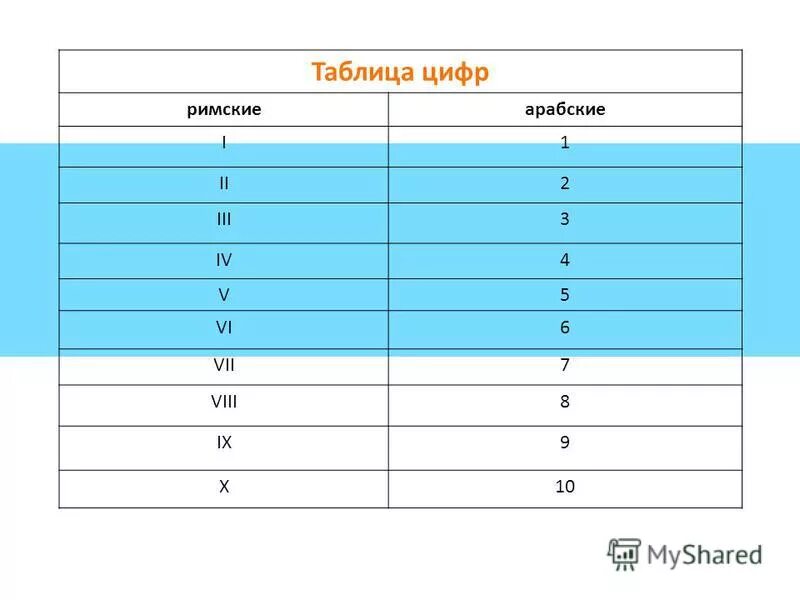 Арабско римская таблица