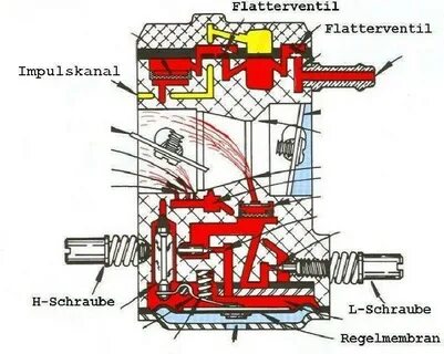 Регулировка китайского
