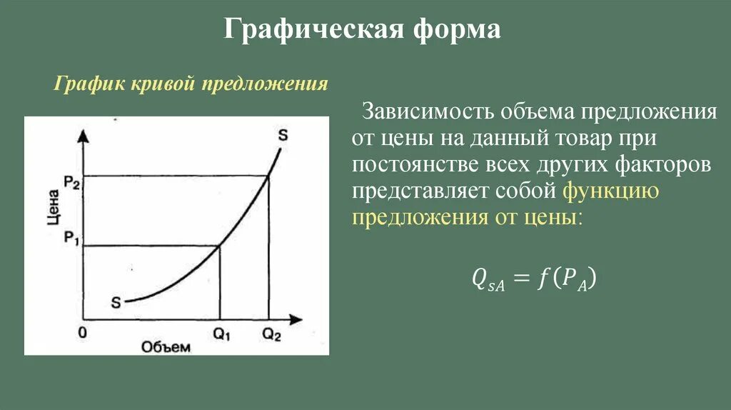 Определите модель предложения. Графическая форма. Кривая предложения показывает зависимость между:. Графическая модель предложения. Основы теории спроса и предложения.