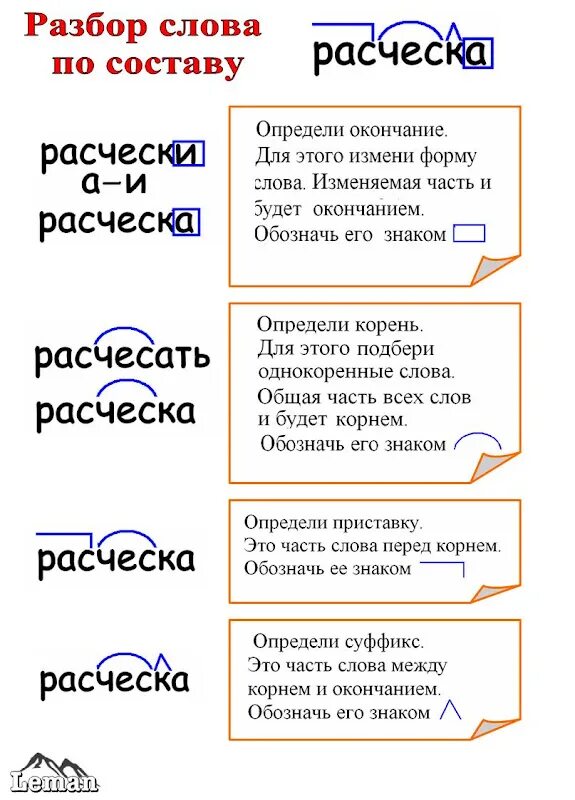 Разбор слова первое 3. Разбор слова поисоставу. Разбор слово по саставу. Разборислова по составу. Разброр слово по составу.