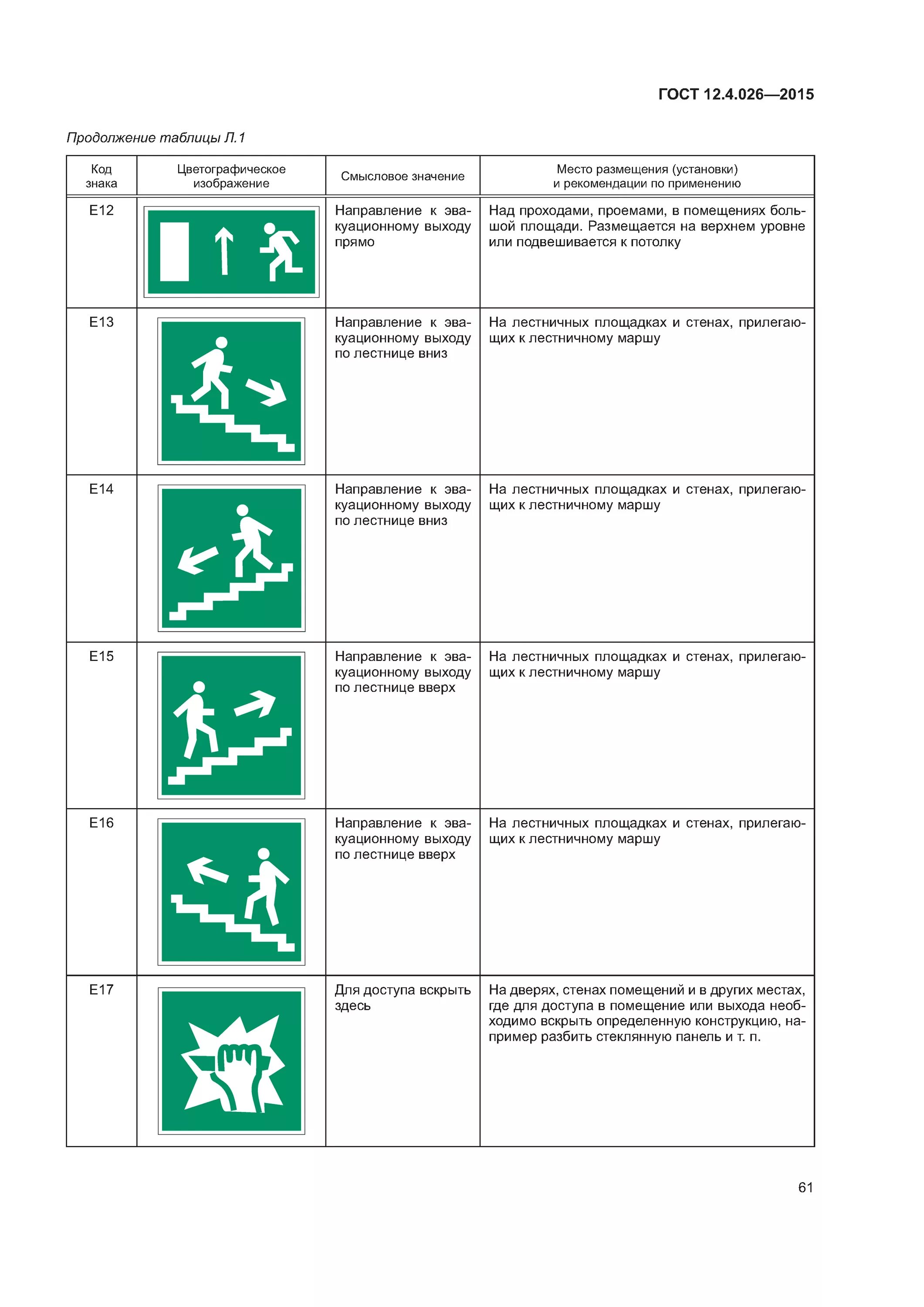 Стандарты знаков безопасности. Знаки пожарной безопасности ГОСТ 12.4.026-2015. Эвакуационный знак е 21 по ГОСТ Р 12.4.026. ГОСТ 12.4.026-2015 электробезопасность. Эвакуационный знак е 22 ГОСТ 12.4.026-2015.