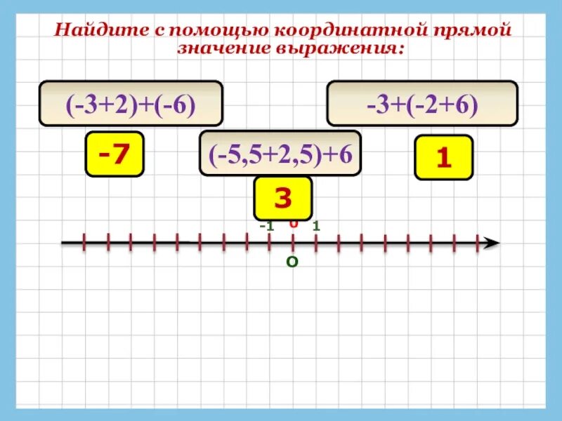 Найдите с помощью координатной прямой сумму. Сложение с помощью координатной прямой 6 класс. найди помощи координатной прямой -4. найдите с помощью координатной прямой значение (-3+2)+(-6)=. 1/3 на координатной прямой.