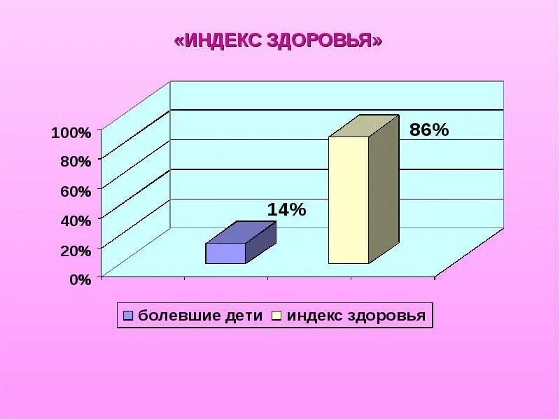 Health index. Индекс здоровья. Индекс здоровья детей. Индекс здоровья норма. Индекс здоровья статистика.