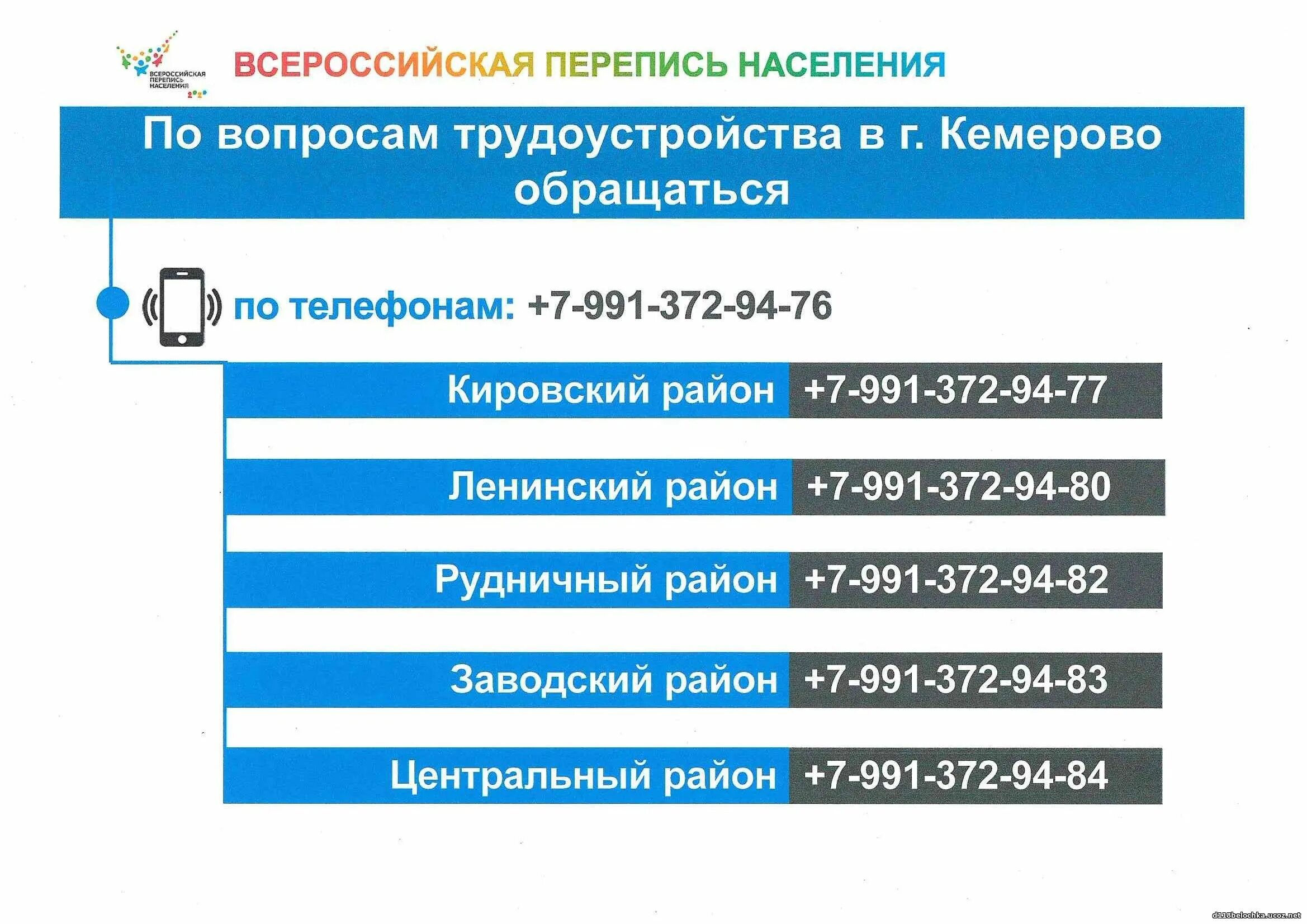 Режимы работы участков