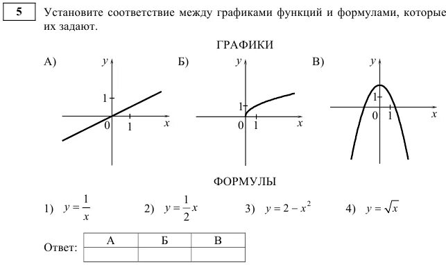 Установите соответствие между изображением инструмента. Соответствие между графиками функций и формулами параболы. Гипербола парабола и прямая функции. Соответствие между графиками функций параболы. Графики функций линейная парабола Гипербола.