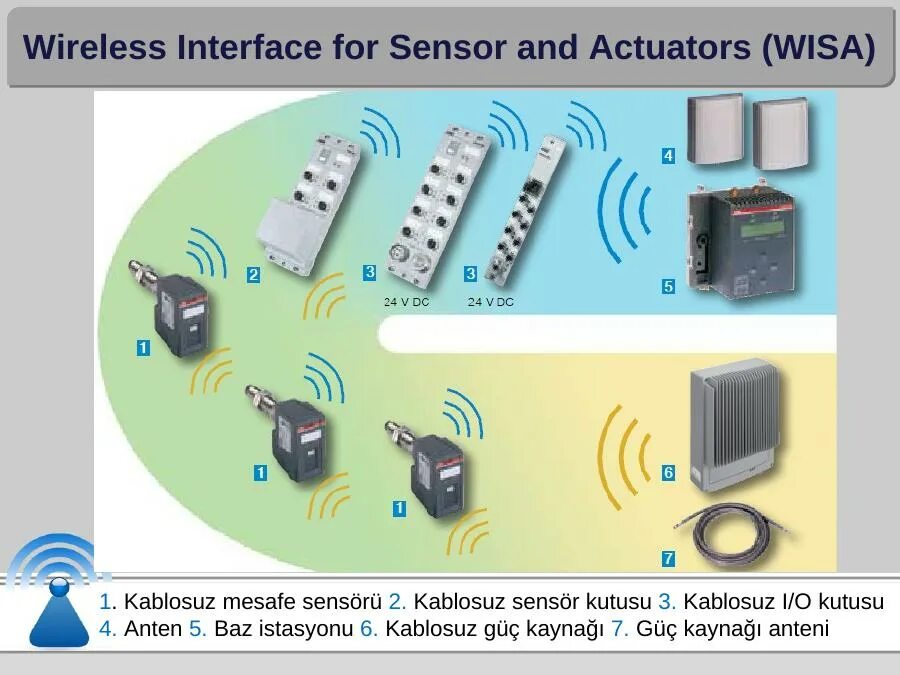 Wireless interface