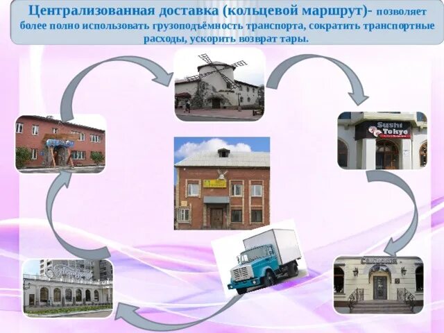 Централизованной доставки. Централизованные перевозки грузов. Схема централизованной доставки. Централизованные перевозки грузов. Методы организации грузовых перевозок.