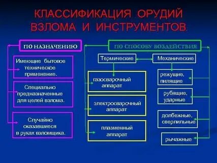Виды характера нагрузки