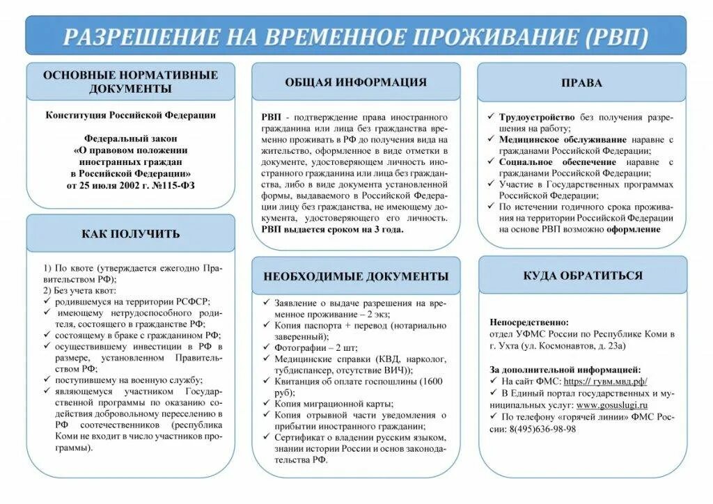 Квота разрешение временное проживание. Список документов для получения РВП. Перечень документов на РВП 2020. Какие документы нужны для подачи на РВП. Какие документы нужны для квоты на РВП.