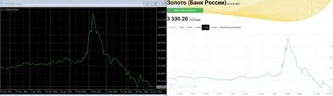 Доллар обеспечение золотом