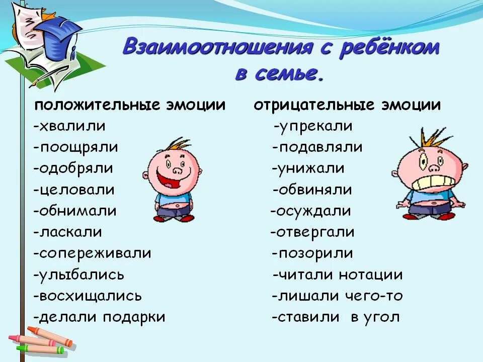 Негативные эмоции какие. Положительные эмоции список. Список положительныхимоций. Положительные и отрицательные эмоции. Положительные и отрицательные эмоции список.