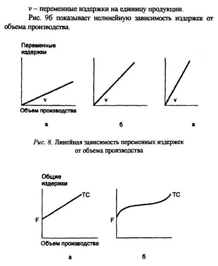 Зависимость постоянных издержек от объема производства. Зависимость переменных издержек от объема производства. Постройте график зависимости издержек от объема выпуска продукции. Как постоянные издержки зависят от объема производства. Линейная зависимость величин