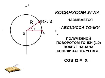 Синусом угла а называется ордината