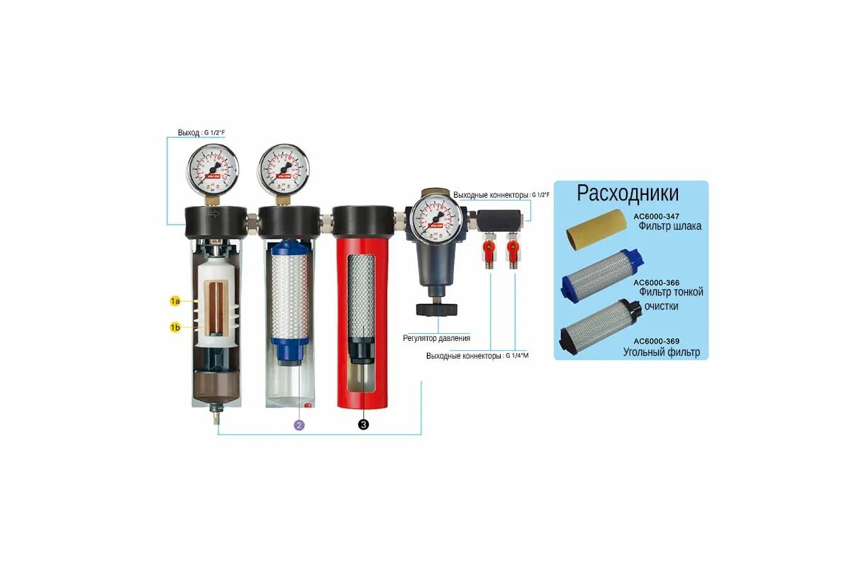 Фильтр тонкой воздушной очистки. Фильтр редуктор тонкой очистки Italco ac6003. Фильтра для подготовки воздуха Italco. Блок подготовки сжатого воздуха фильтр влагомаслоотделитель. Влагомаслоотделитель с редуктором Italco ac6002.