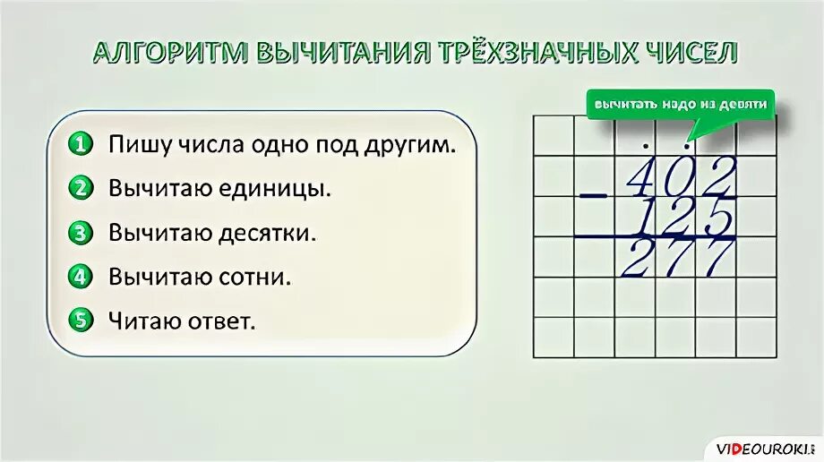 Алгоритм письменного вычитания 3 класс