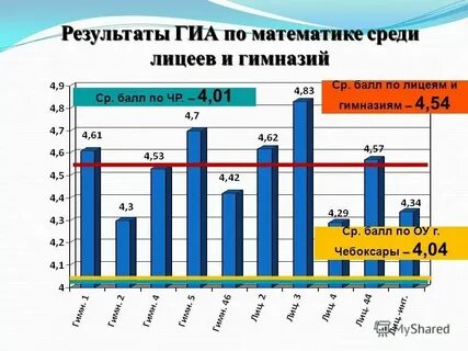 Гиа 2012 математик